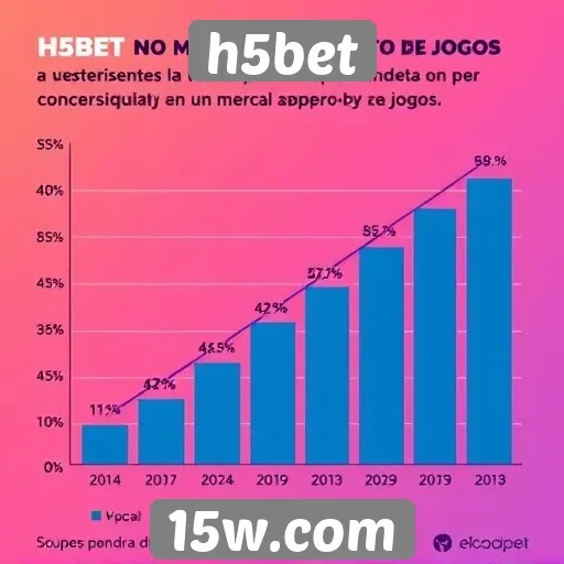 Estatísticas de crescimento do H5bet no mercado de jogos
